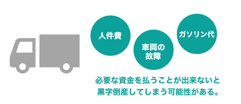 ファクタリング利用の成功事例【運送業】