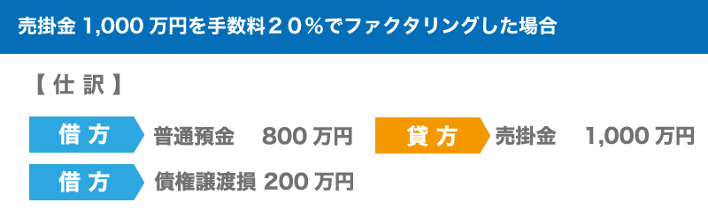 経済産業省も正当な資金調達手段として認めているファクタリングとは?