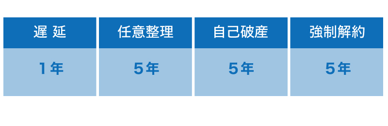 信用情報ブラックでも資金調達する2つの方法