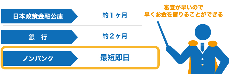 あなたはいくつ知っている?事業資金調達のための7つの方法!