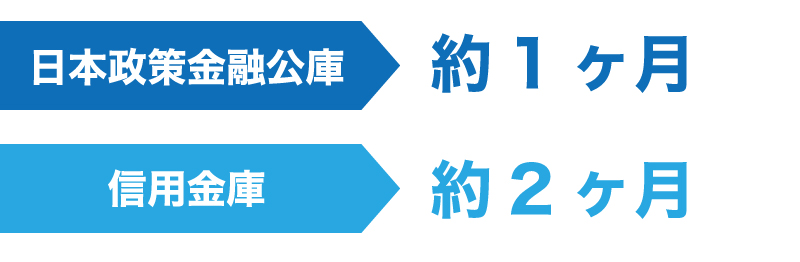 黒字倒産しないための3つの資金調達方法とは?