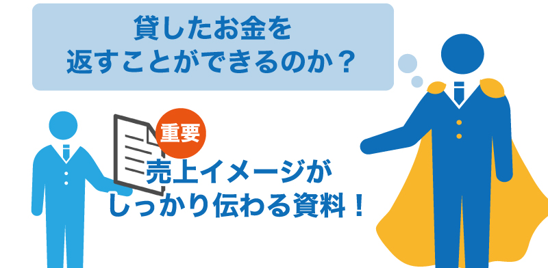 売上イメージがしっかり伝わる資料 売上イメージがしっかり伝わる資料