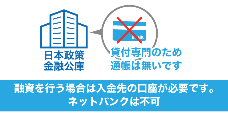 ネットバンクは不可 ネットバンクは不可