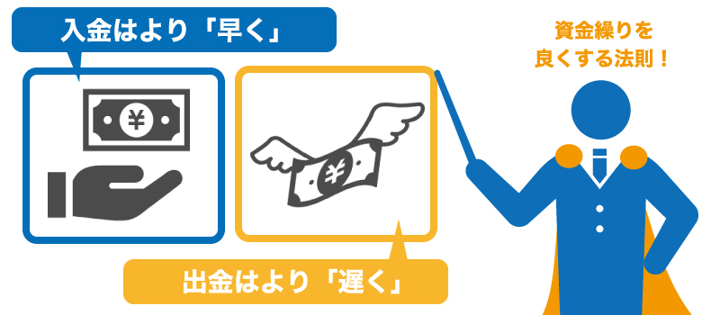 ファクタリングを利用する9つのメリット、4つのデメリット