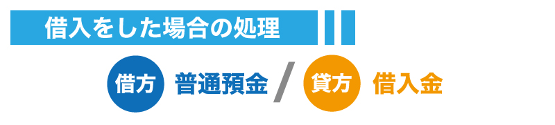 中小企業の社長が覚えておくべき資金調達方法とは?