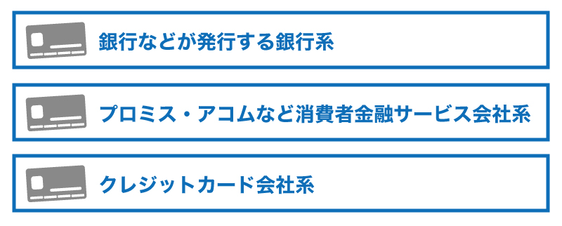 カードローンは、普通のローンとは何が違うのか?
