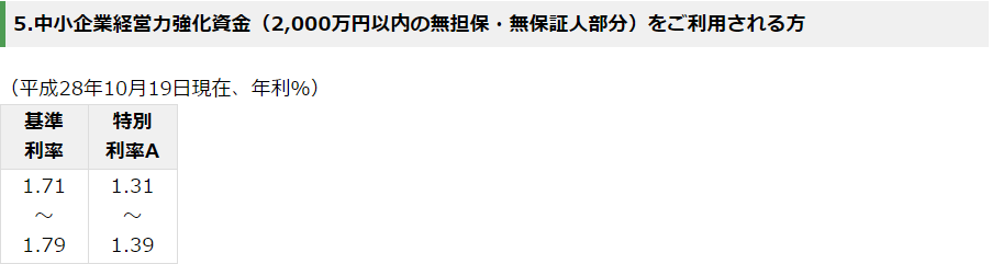 平成28年10月19日に日本政策金融公庫の金利が下がりました!