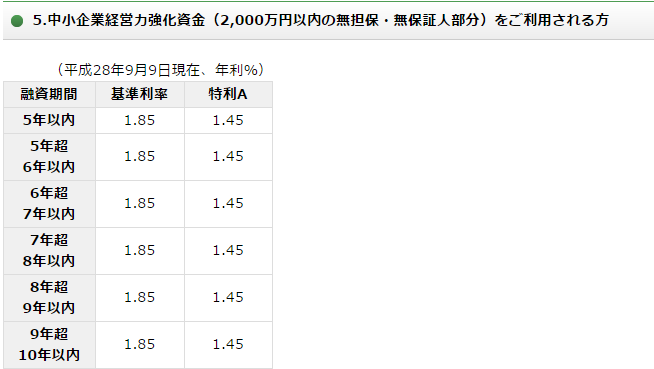 オススメな資金調達方法!日本政策金融公庫からの借入をオススメする理由