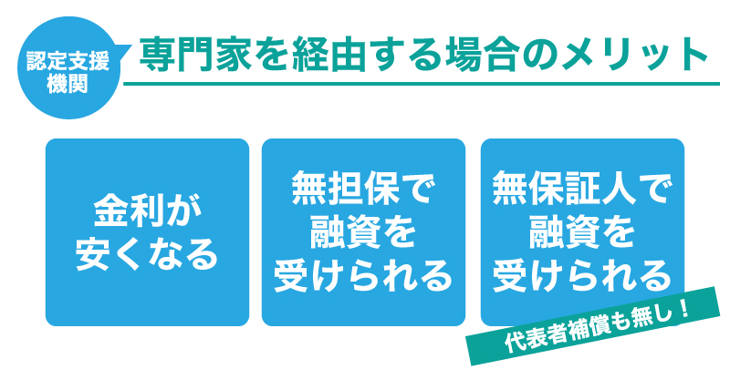 日本政策金融公庫で融資を受けるための流れとは?