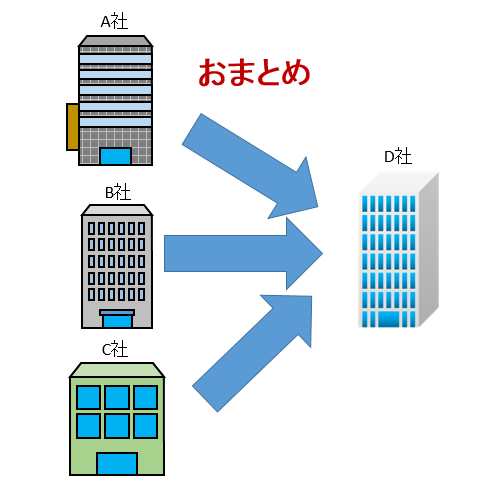 カードローンの借り換えについてわかりやすく解説します。