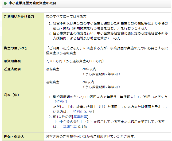 日本政策金融公庫からの借入は2,000万円まで保証人不要!?