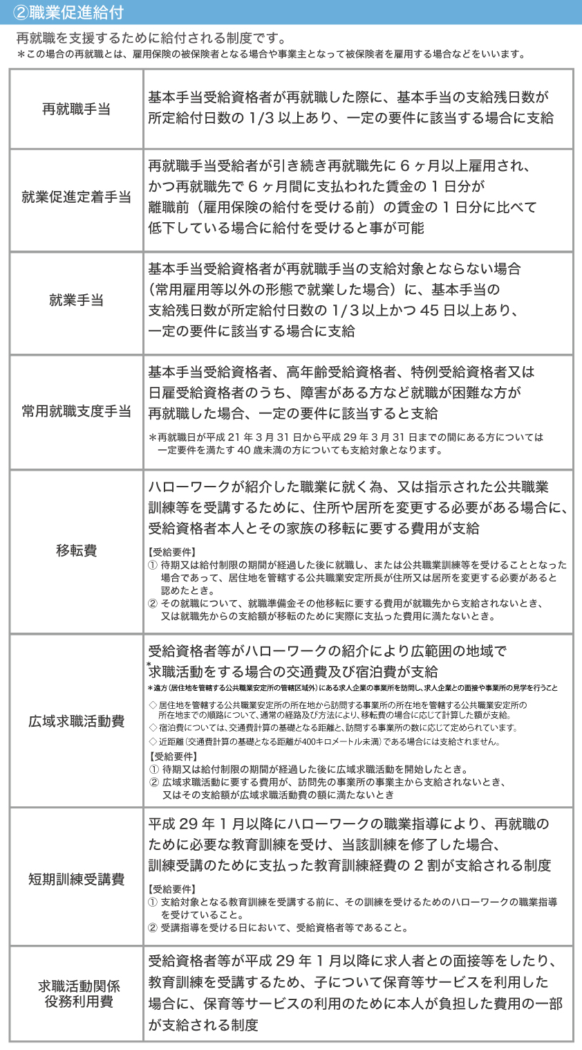 雇用保険制度について。労働者や事業主にはどんな効果があるか?