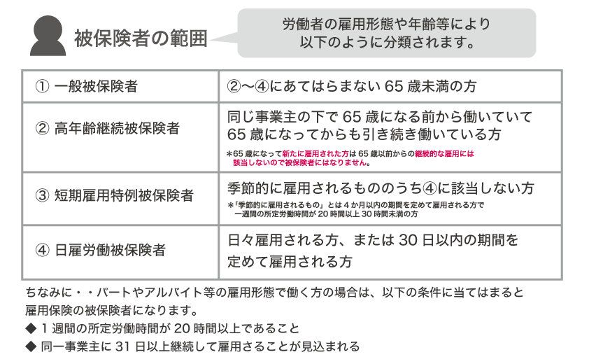 雇用保険制度について。労働者や事業主にはどんな効果があるか?