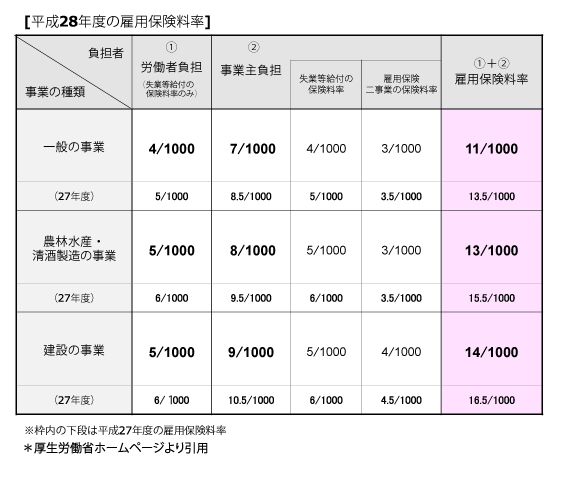 雇用保険制度について。労働者や事業主にはどんな効果があるか?