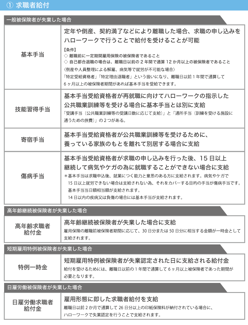 雇用保険制度について。労働者や事業主にはどんな効果があるか?