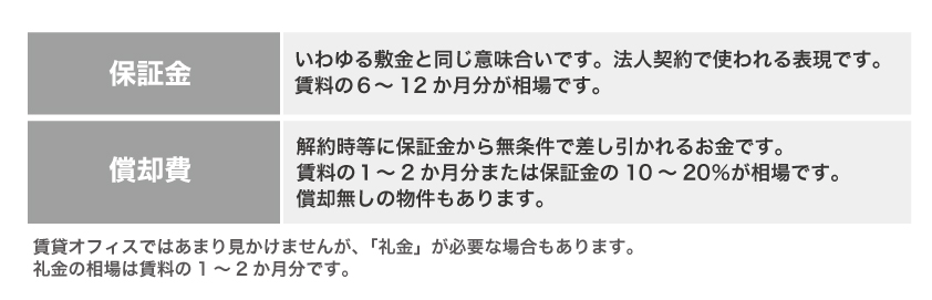 会社設立!賃貸オフィス・レンタルオフィス・バーチャルオフィスの違いは?それぞれのメリット・デメリットを解説!!