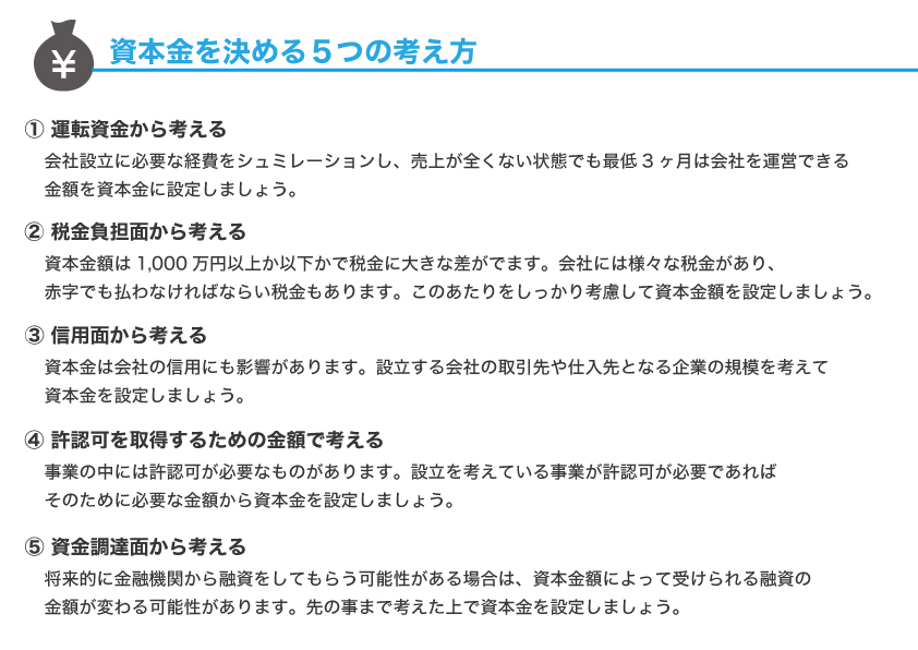 企業を考えている方必見!会社設立までの流れを徹底解析!!