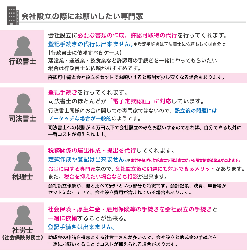 企業を考えている方必見!会社設立までの流れを徹底解析!!