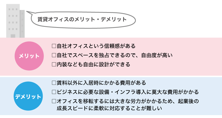 会社設立!賃貸オフィス・レンタルオフィス・バーチャルオフィスの違いは?それぞれのメリット・デメリットを解説!!