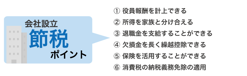 企業を考えている方必見!会社設立までの流れを徹底解析!!
