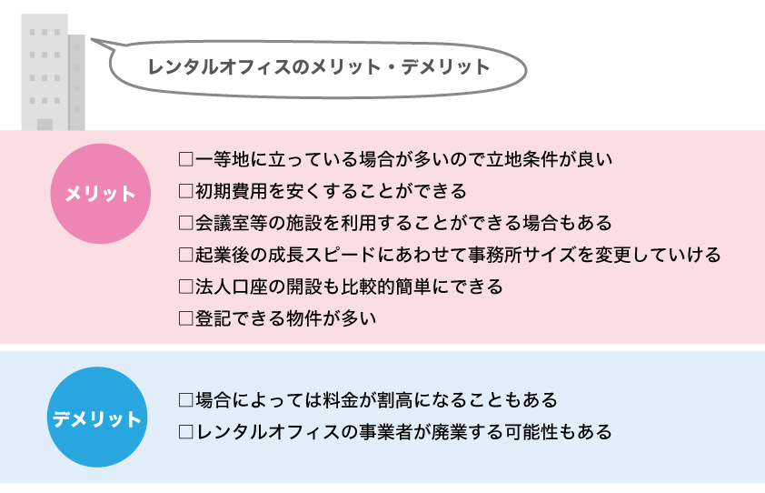会社設立!賃貸オフィス・レンタルオフィス・バーチャルオフィスの違いは?それぞれのメリット・デメリットを解説!!
