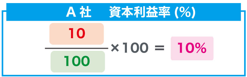 売上高利益率と資本利益率をセットで見るべき理由とは?