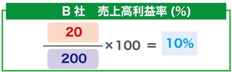 売上高利益率と資本利益率をセットで見るべき理由とは?