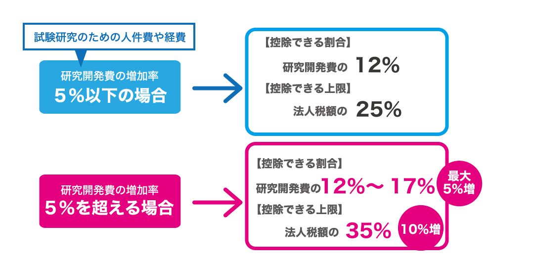 平成29年度税制改正のポイント~中小企業・小規模事業者関係~