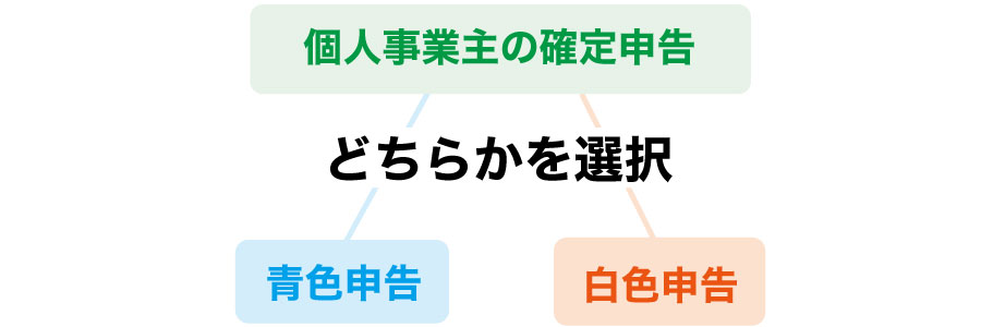 起業したい人はチェック!個人事業主と法人のメリット・デメリット