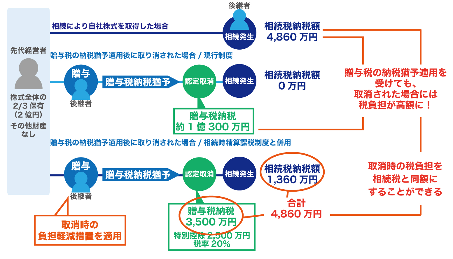 平成29年度税制改正のポイント~中小企業・小規模事業者関係~