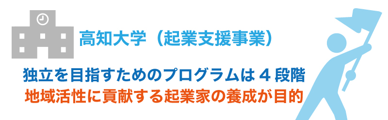 起業するなら大学選びも慎重に!起業支援を行っている大学5選