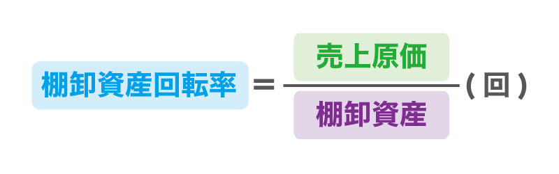 会社の在庫管理できていますか?販売効率も分かる棚卸資産回転率!