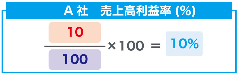 売上高利益率と資本利益率をセットで見るべき理由とは?