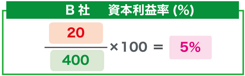 売上高利益率と資本利益率をセットで見るべき理由とは?