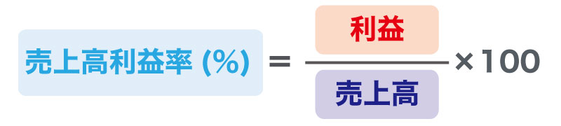 売上高利益率と資本利益率をセットで見るべき理由とは?