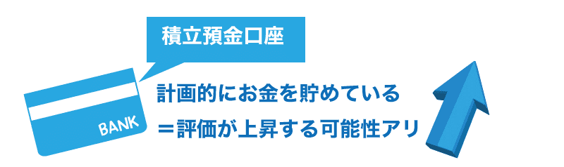 預金通帳次第で、融資を受けられるか決まります!