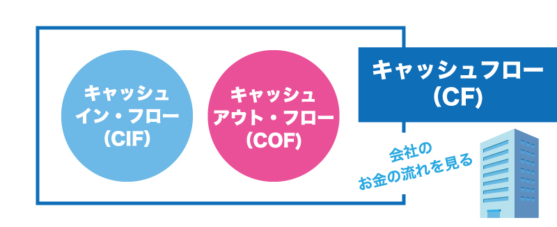 資金繰りに失敗すると黒字なのに倒産する?!黒字倒産をしないためのポイント