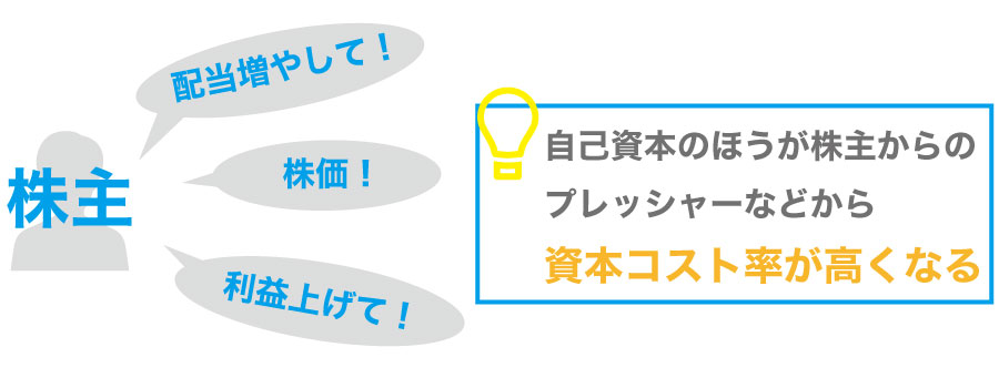 負債を増やすと投資効率が上がるって本当?財務レバレッジを高めて得る3つの利点!