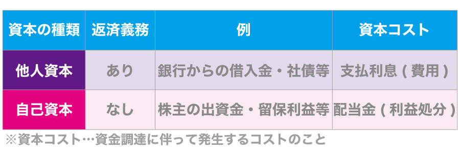 負債を増やすと投資効率が上がるって本当?財務レバレッジを高めて得る3つの利点!