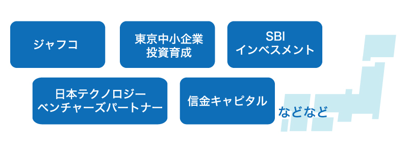 会社設立!経営者ならしっかりと資金調達について考えておこう!!資金調達3つの方法