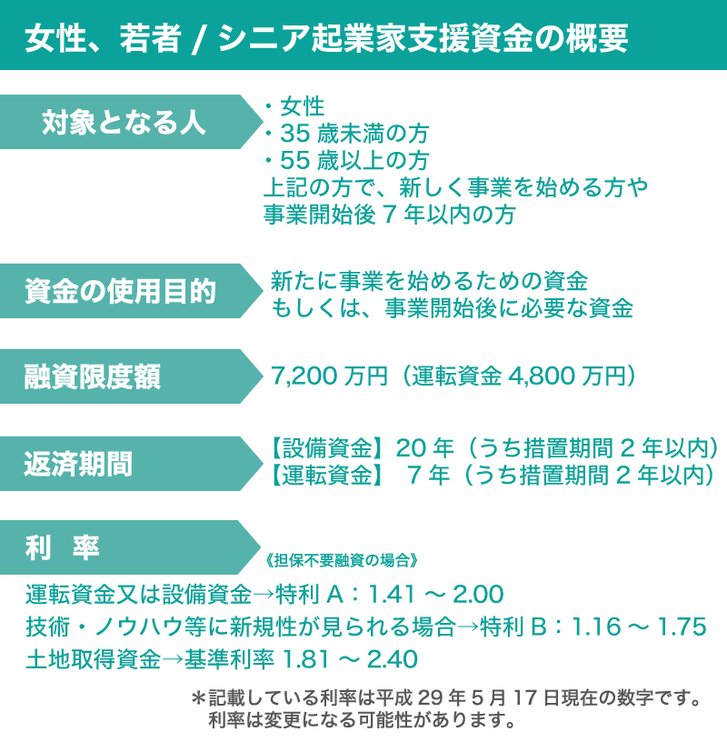 会社設立!経営者ならしっかりと資金調達について考えておこう!!資金調達3つの方法