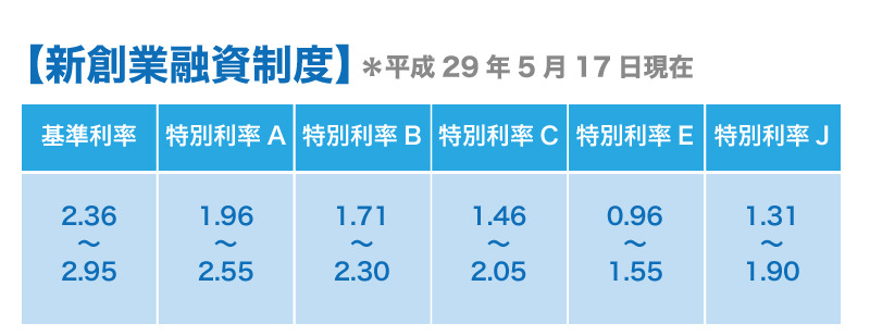 金利が違うとどれだけ支払い額に差がでるのか?