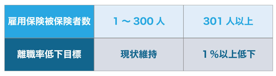 平成29年4月新設の人事評価改善等助成金!最大130万円受給可能!