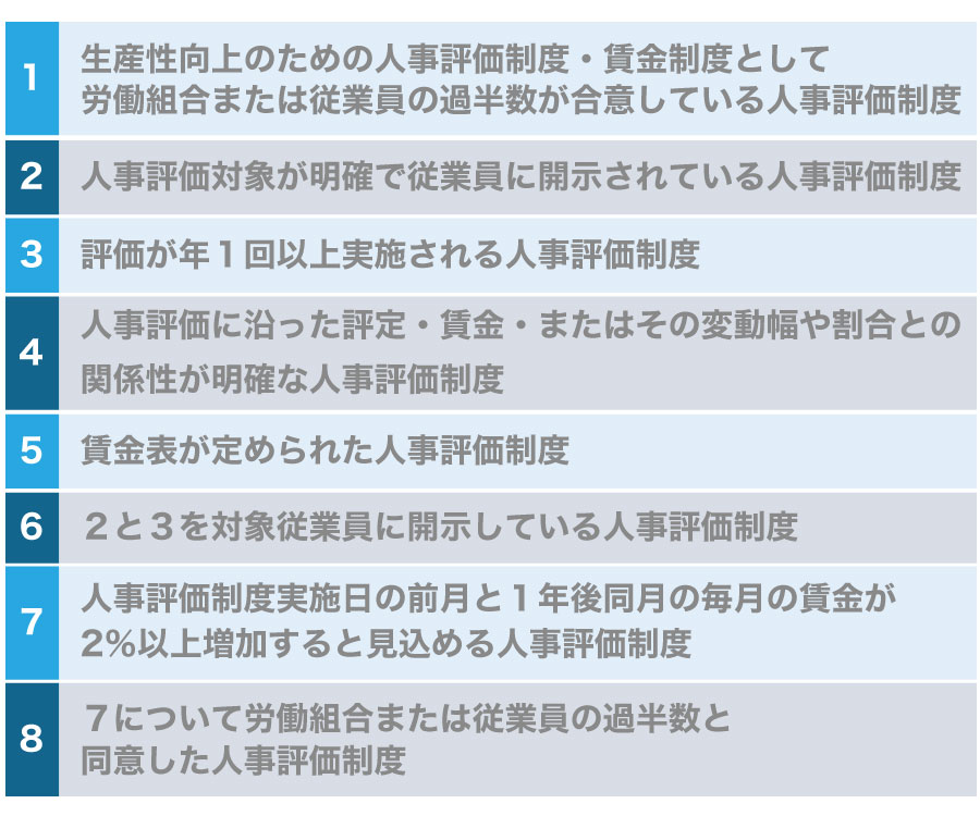 平成29年4月新設の人事評価改善等助成金!最大130万円受給可能!