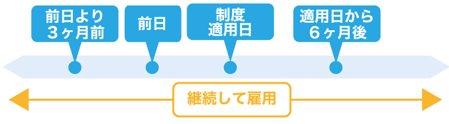 キャリアアップ助成金の新コースを活用しよう!平成29年度4月新設の諸手当制度共通化コースとは?