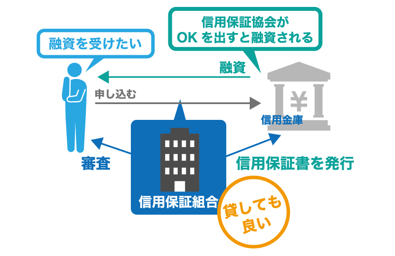信用金庫から融資を受ける流れとは?