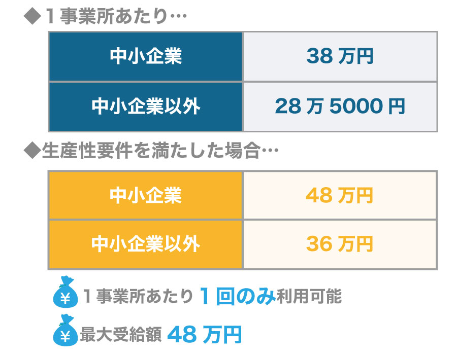 キャリアアップ助成金の新コースを活用しよう!平成29年度4月新設の諸手当制度共通化コースとは?