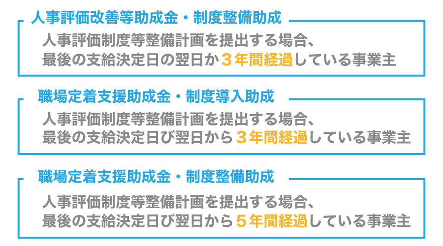 平成29年4月新設の人事評価改善等助成金!最大130万円受給可能!