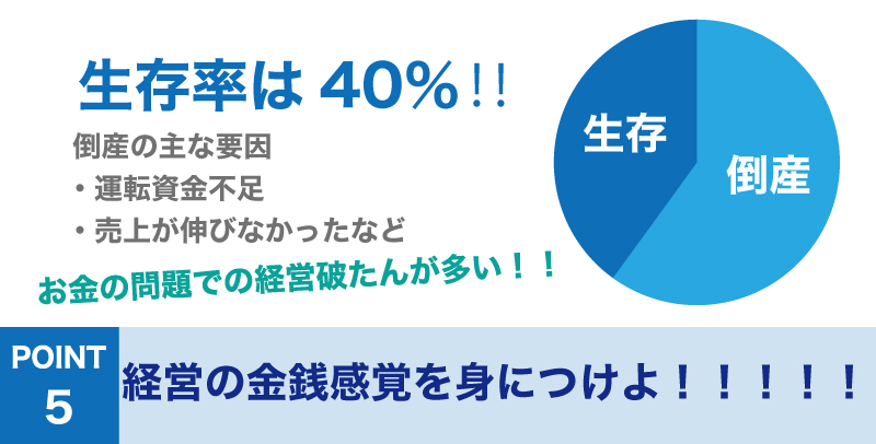 起業したい人は必見!起業前に準備しなければいけない5つのこと