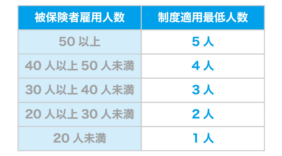 人材開発支援助成金~キャリア形成支援制度導入コース~で助成金を受給しよう